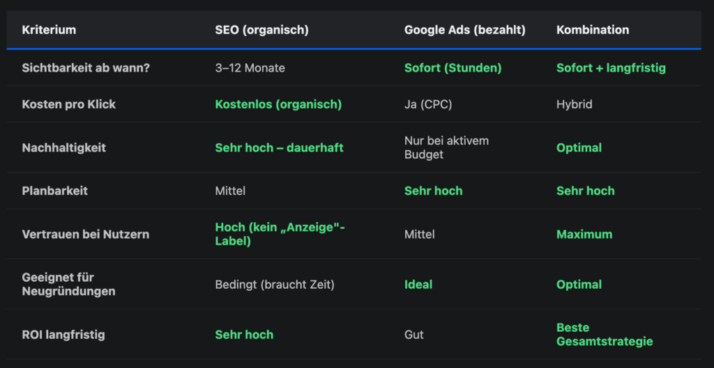 SEO Agentur in Konstanz